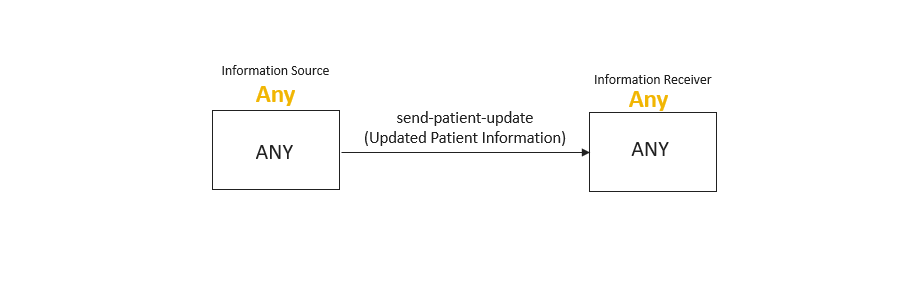 O5 - Improve Patient Matching When Key Information Changes